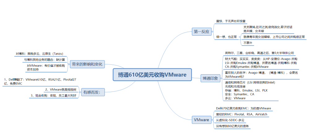 为什么要收购VMware，又能够给博通带来什么呢？