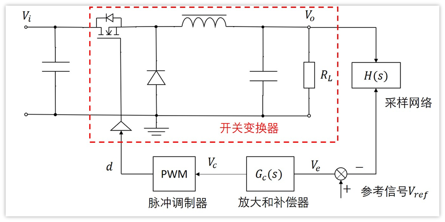 开关电源环路学习笔记(6)-开关变换器传递函数Gvd(s)推导过程
