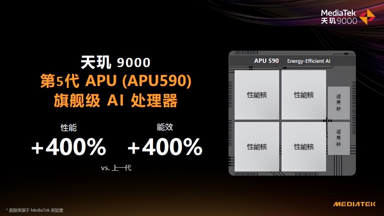 驍龍8Gen1獨大歷史終結，兩款天璣9000手機登安卓性能排行榜前十