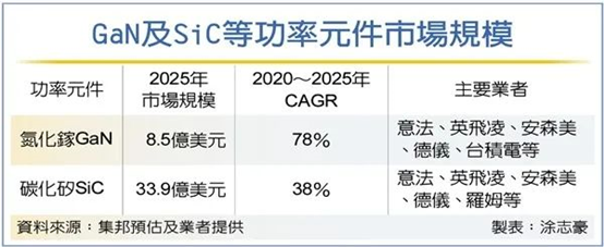 (2022.5.30)半导体周要闻－莫大康