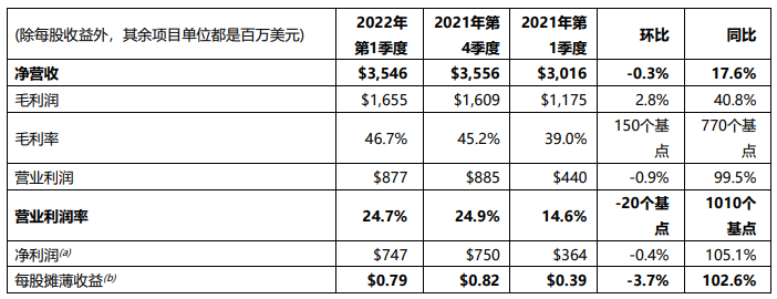 意法半导体与MACOM成功生产射频硅基氮化镓原型