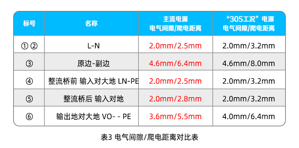 如何有效防护开关电源输入过压现象