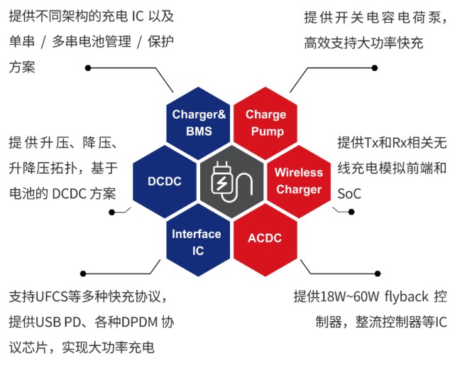 提前布局融合快充市場，南芯高壓電荷泵快充芯片SC8546問世，兼容UFCS