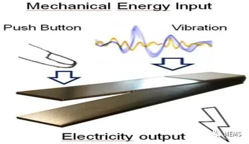 壓電能量收集器有望成為電池的替代品