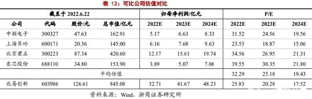 汽车缺芯带来确定性上涨，智能驾驶与物联网驱动兆易创新活力