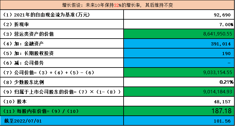 兆易創(chuàng)新vs北京君正，汽車存儲(chǔ)芯片估值淺析