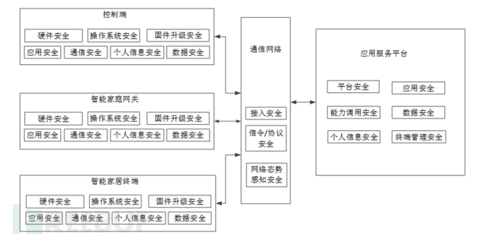 以某家用攝像頭測(cè)評(píng)入手談物聯(lián)網(wǎng)智能家居安全