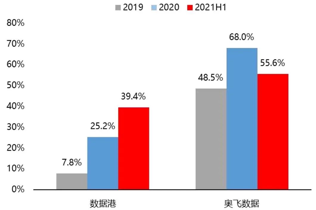 消费市场：复苏过程磕磕绊绊，下半年预计小幅改善——行业研究2022年中期回顾与展望合集