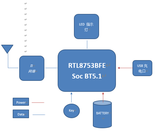 基于Realtek“RTL8753BFR 車(chē)載藍(lán)牙棒”開(kāi)發(fā)的音訊連接器設(shè)計(jì)