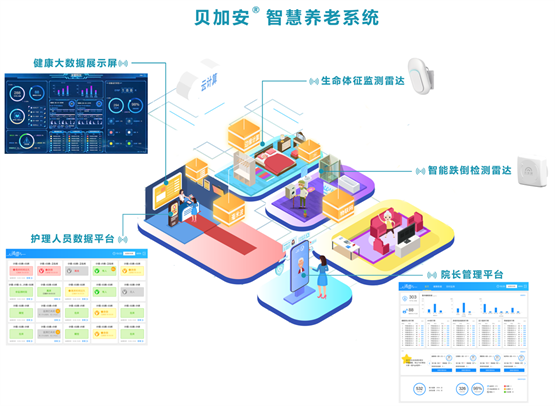 清雷科技毫米波雷达智能监测产品惊艳收官武汉世界大健康博览会