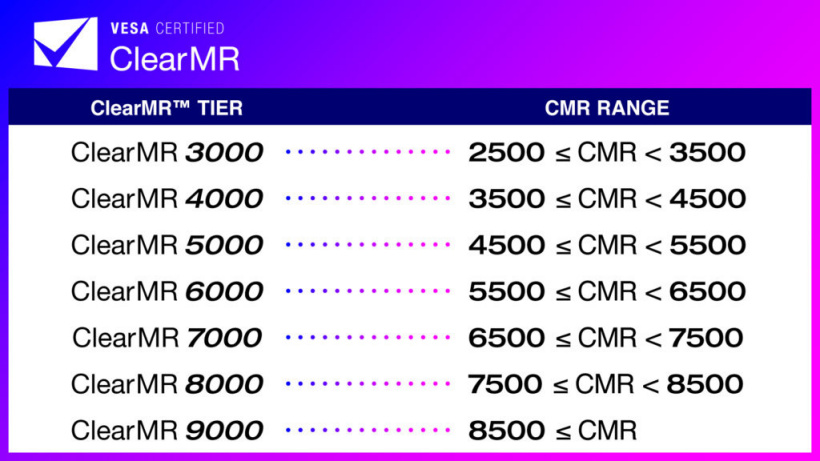 VESA 推出 ClearMR 顯示器認證項目，為運動模糊清晰度分級