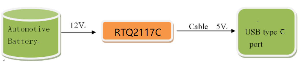 基于Richtek RTQ2117C的多协议USB Type C车载快充方案