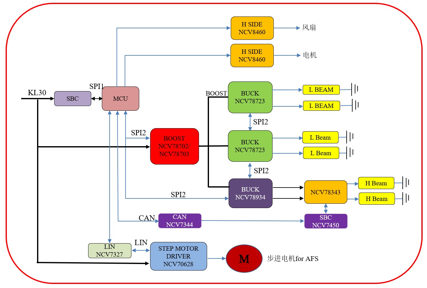 基于ON Semiconductor新一代多通道汽车LED大灯方案