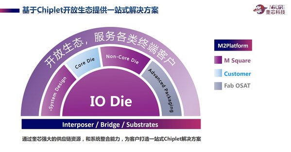 奎芯科技三大优势进军IP和Chiplet领域，助力中国半导体产业