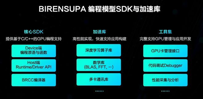 陈巍谈芯：最新发布的壁仞GPU BR100参数深度对比和优势分析