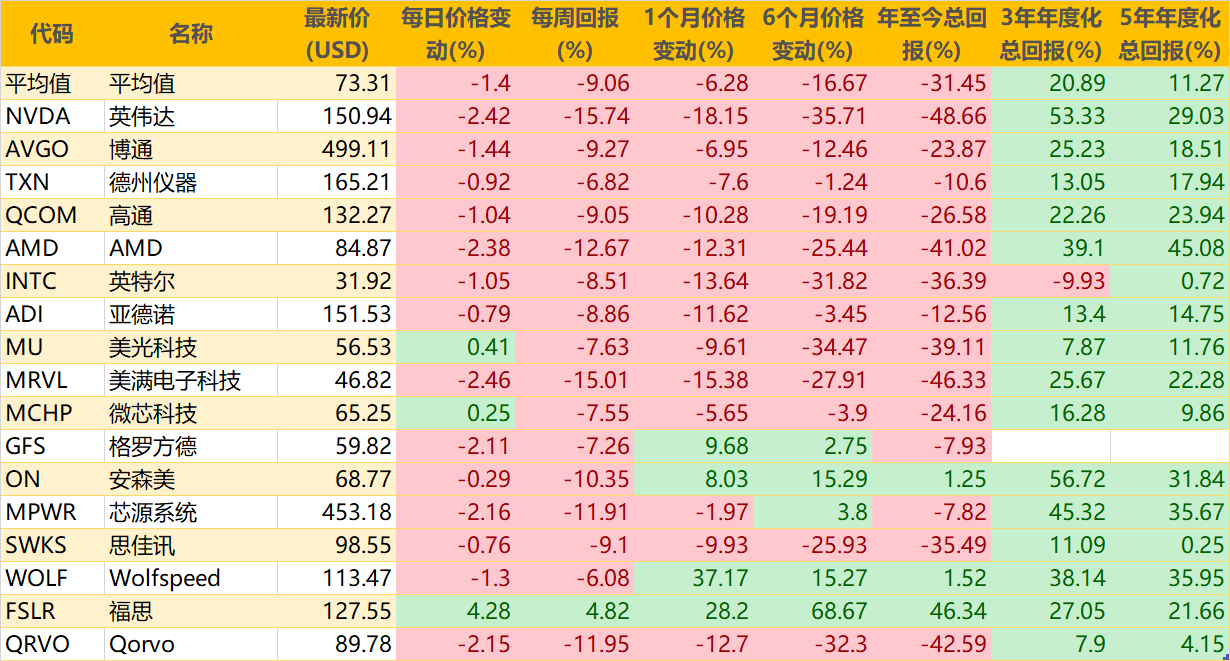 AMD英伟达的高端GPU断供，有何影响？