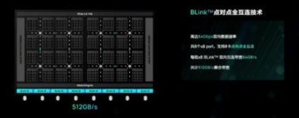 半岛陈巍谈芯：最新发布的壁仞GPU BR100参数深度对比和优势分析(图4)