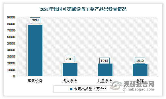 消费电子行业现状及主要细分市场情况 技术升级推动产品向智能化、集成化发展