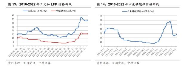 市场需求强劲，多家锂电公司三季报预喜：锂电池板块业绩增长明确