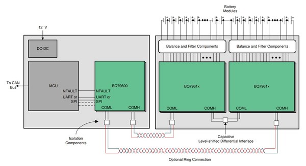 德州儀器（TI）：芯科技賦能中國新基建之談談儲能背后的黑科技