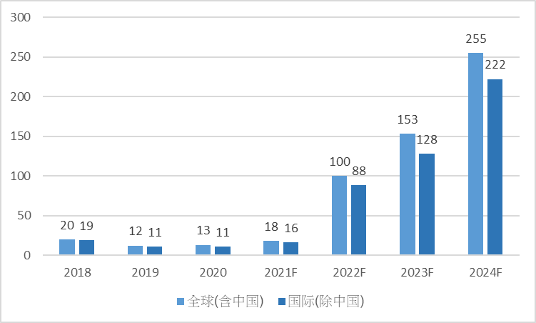 小基 站元器件的大玩家迎来高光时刻？