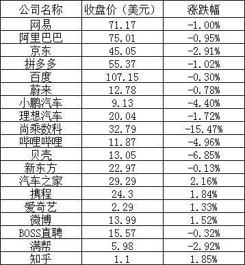 美股周四大幅反彈：蘋果漲超3%，芯片龍頭普漲