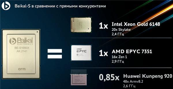 试图替换西方技术，俄罗斯CPU公司宣布破产