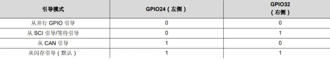 TI C2000™ 实时 MCU F280025C开发板开箱评测