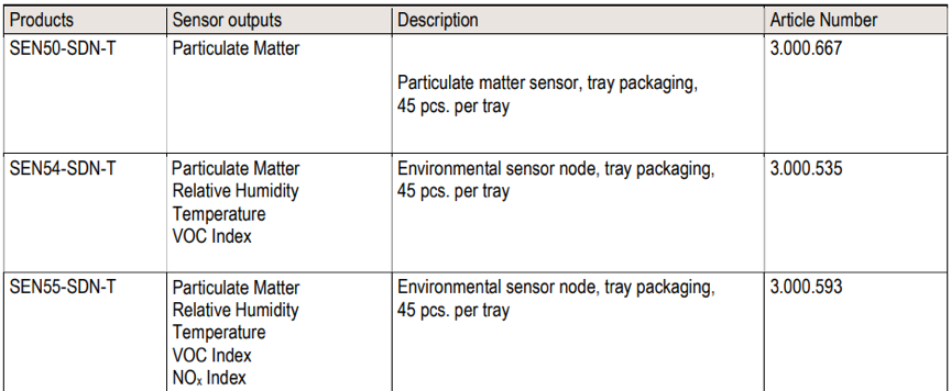 Sensirion一体化空气质量传感器SEN55开发板开箱测评