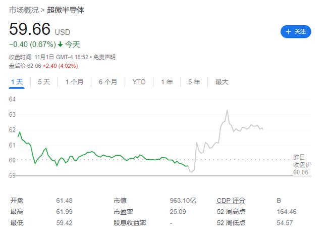 AMD 第三季度营收约56亿美元，索尼PS、微软Xbox定制芯片业务大好