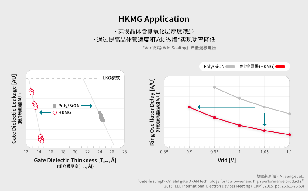 SK海力士引領(lǐng)High-k/Metal Gate工藝變革