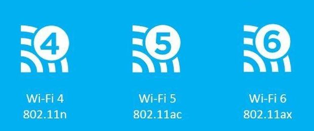 Wi-Fi 6到底有什么特别？