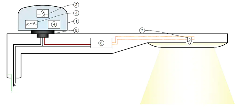图片ANSI C136.10不可调光的3极光控器架构（图源：TE）