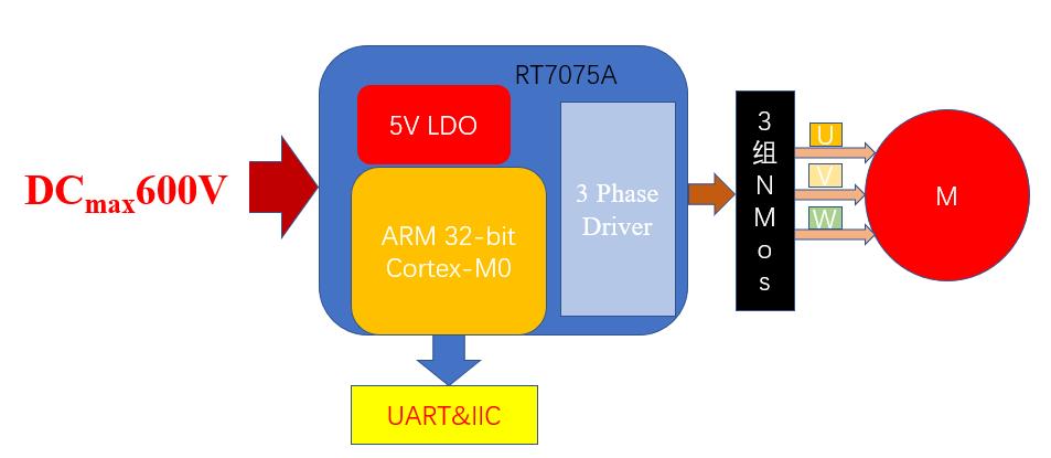 基于 Richtek RT7075A MCU+Gate Driver 之 24W-BLDC吊扇解决方案