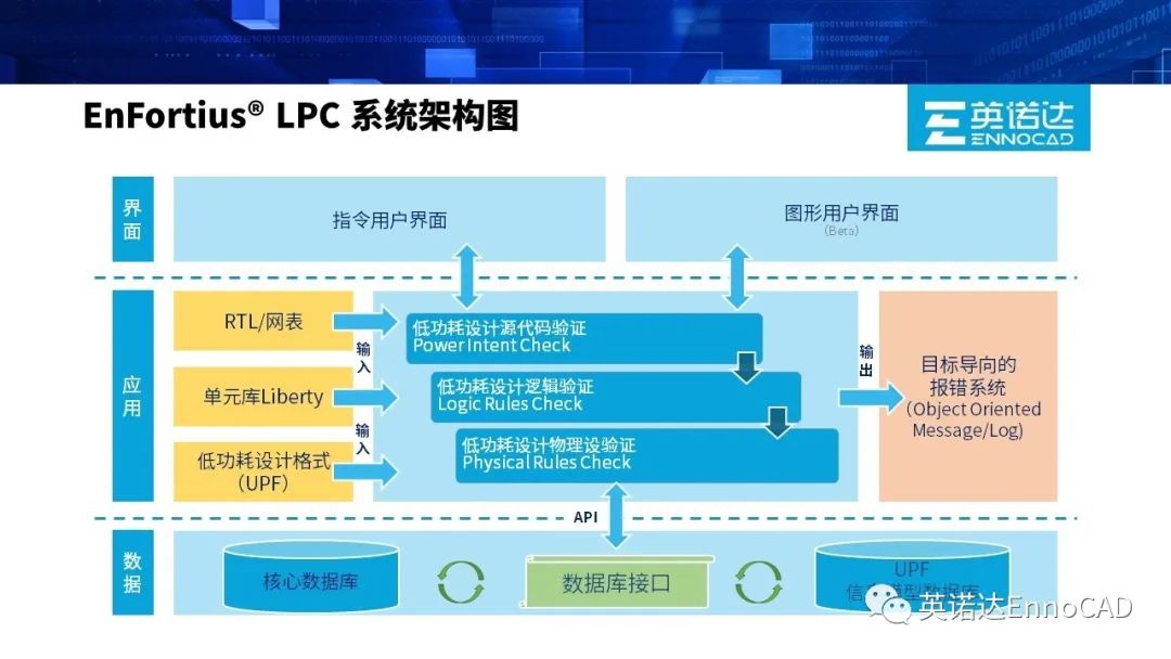 英诺达发布首款自研低功耗设计验证 EDA 工具