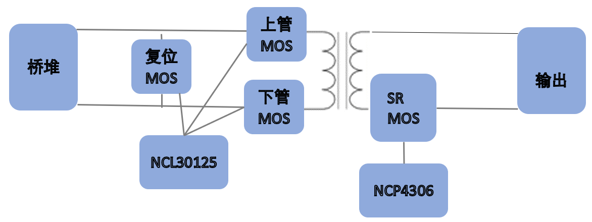 基于安森美半導(dǎo)體雙管正激NCL30125的300W電源