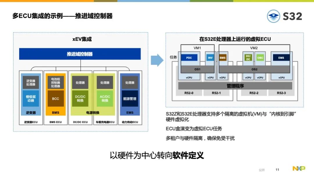 車載處理器如何賦能未來汽車電子電氣架構(gòu)？本文告訴你……