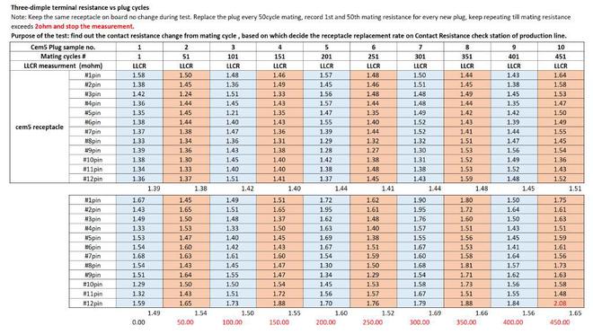 英偉達(dá)確認(rèn) RTX 4090 顯卡電源線(xiàn)出現(xiàn)燒毀問(wèn)題的供應(yīng)商