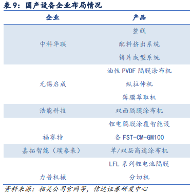 鋰電池的那層隔膜憑啥這么金貴？