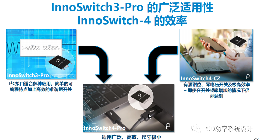可编程、小巧及高效零电压开关电源IC助USB PD设计推陈出新