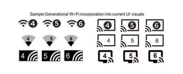 5G都不能取代的Wi-Fi6，到底有多6
