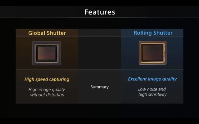 为什么迟迟没有消费级全局快门相机？全局快门和卷帘快门优缺点简述