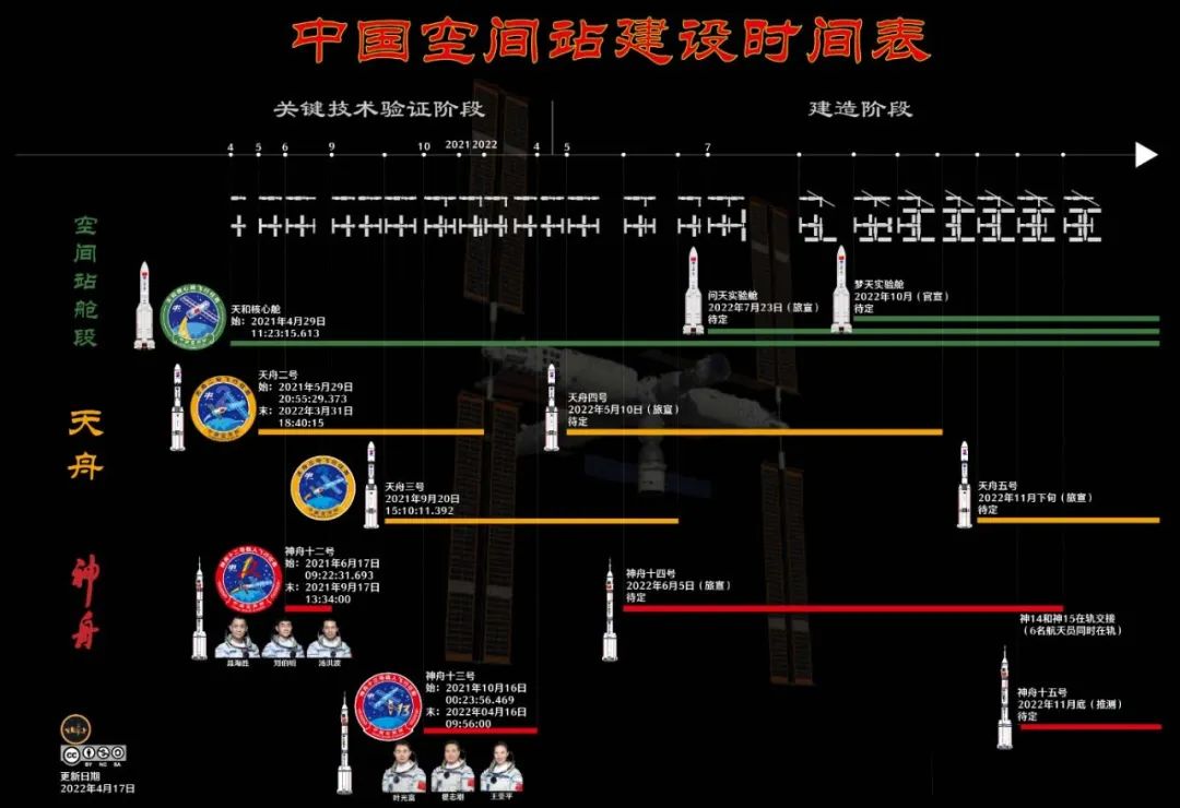 梦天实验舱****成功！中国航天黑科技都依靠这些传感器！