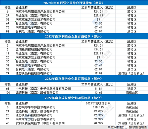 (2022.12.12)半导体周要闻－莫大康