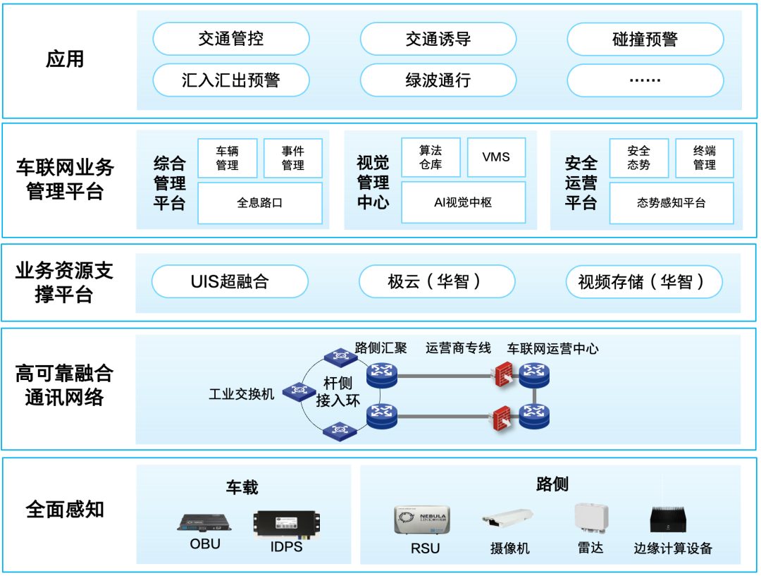 國內(nèi)首個(gè)基于車聯(lián)網(wǎng)安全的自動(dòng)駕駛開放測試道路通過審核