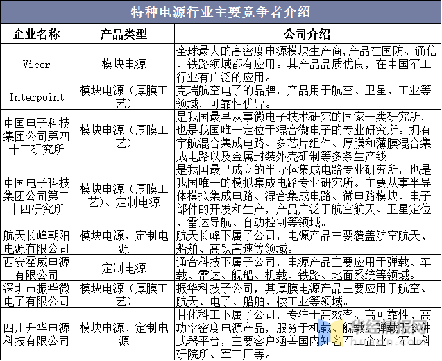 中国电源设备行业全景产业链、市场竞争格局及未来发展趋势