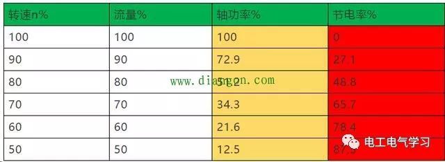 什么是變頻器？一文教你讀懂變頻器