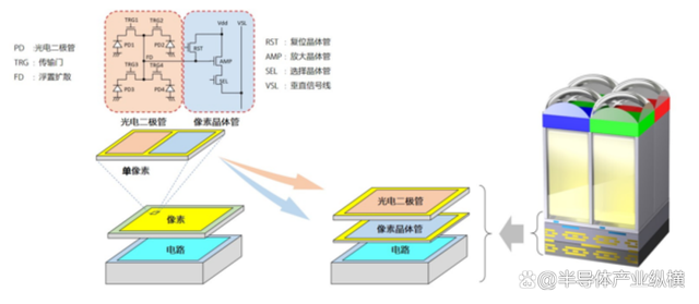 CMOS：這是最好的時代還是最壞的時代？