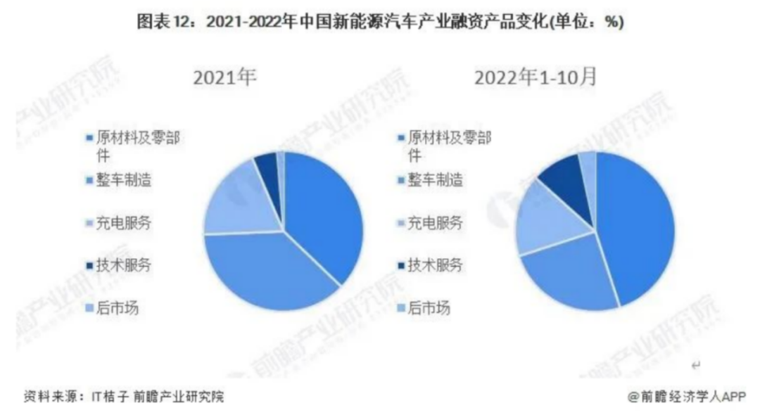 新能源车企到哪“找钱”？