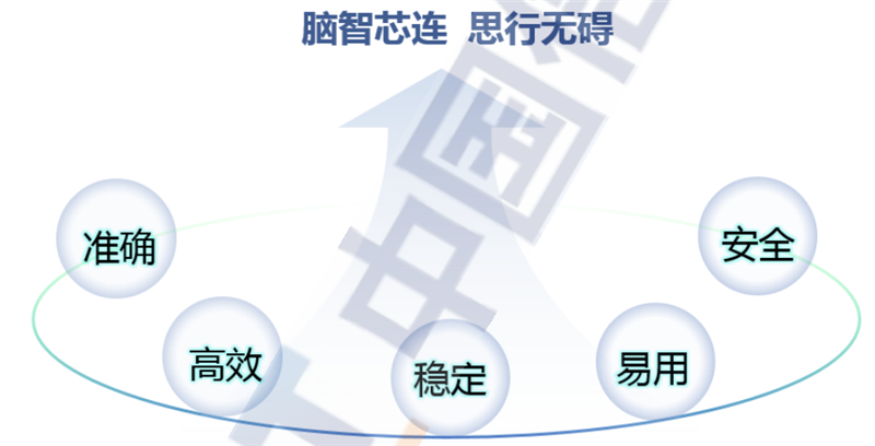 脑机接口深度报告！四大关键技术让科幻走进现实